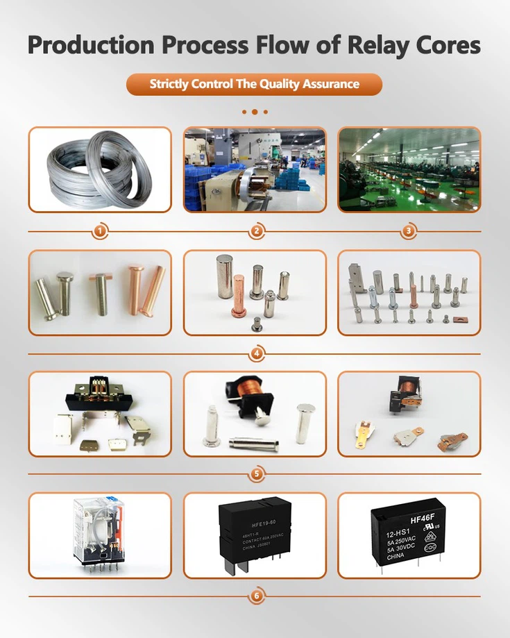 Production Process Flow of Electrician Pure Iron Core Production Process Flow of Electrician Pure Iron Core